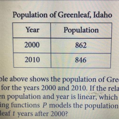 The table above shows the population of Greenleaf, Idaho, for the years 2000 and 2010. If the relat