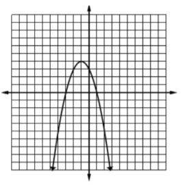 WILL MARK BRAINLIEST!!

Fill in each blank using the following graph.
Axis Symmetry: x= -1
Vertex: