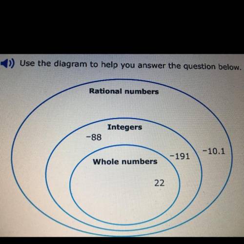 3) Use the diagram to help you answer the question below.

Rational numbers
Integers
-88
-10.1
-19