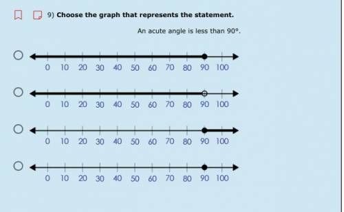 Choose the graph that represents the statement.
An acute angle is less than 90°.