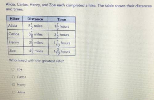 Alicia, Carlos, Henry, and Zoe each completed a hike. The table shows their distances

and times.