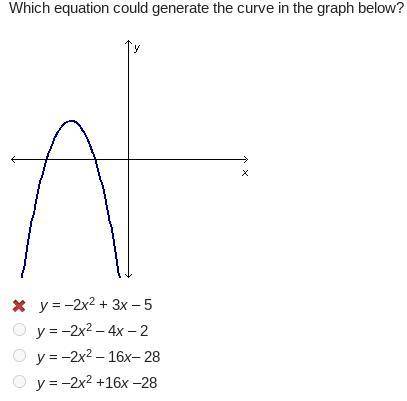 Which equation could generate the curve in the graph below? (no spam)
