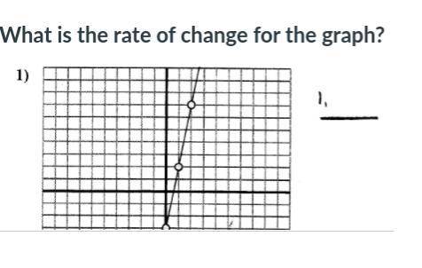 What is the rate of change for the graph?