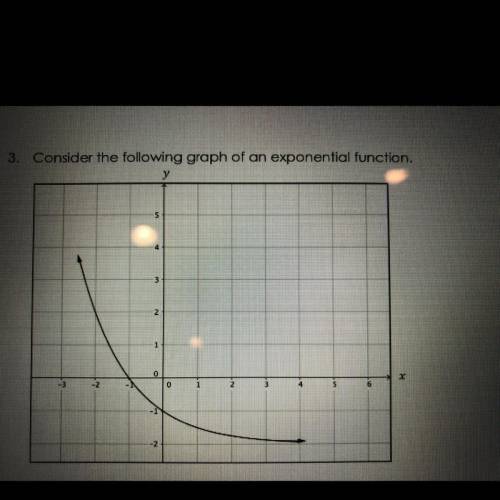 3. Consider the following graph of an exponential function.

Part A: Define the domain
Part B:defi