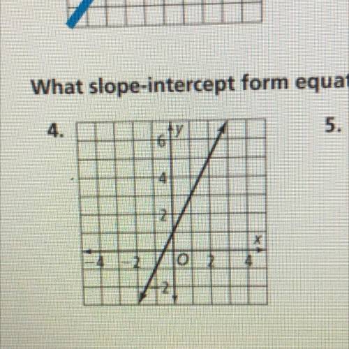 What slope-intercept form equation represents the line?