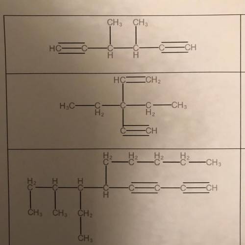 Name the following alkynes