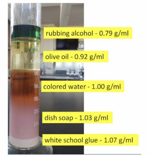 If you place a drop of honey (density 1.42 g/ml) into the density column below, it will

-pass thr