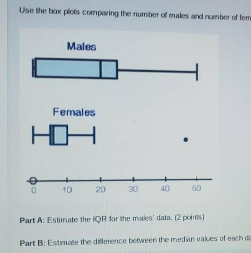 35 points

Part A: Estimate the IQR for the males' data. (2 points)Part B: Estimate the difference