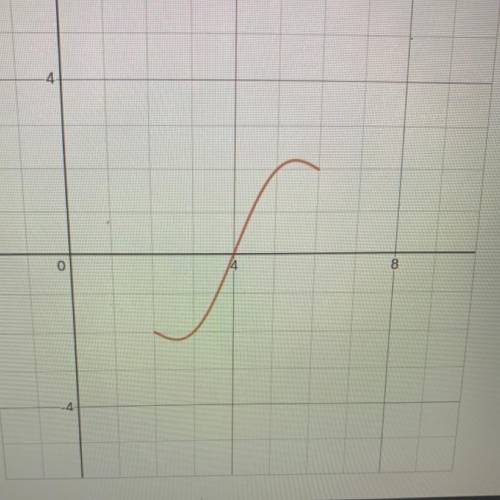 What is the DOMAIN of the relationship shown here?
Write your answer in algebraic notation.