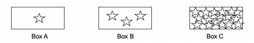 Which of the following lists the boxes in order of increasing mass
A}BCA
B}ABC
C}CBA