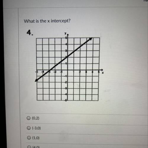 What is the x intercept?