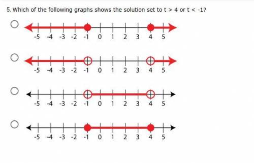 *PLEASE ANSWER, I NEED HELP*

Which of the following graphs shows the solution set to t > 4 or