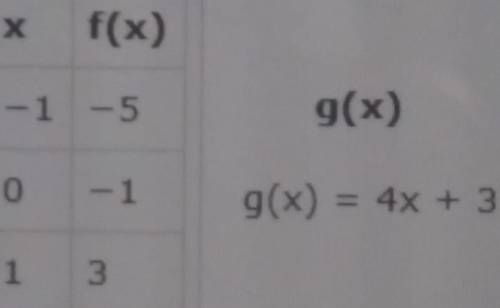The table below represents a linear function f(x) and the equation represents a function g(x)

Par