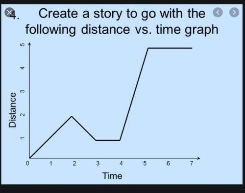 Make a good story for this graph with capital letters
