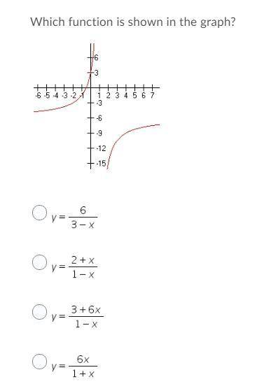 PLEASE HELP
Which function is shown in the graph?