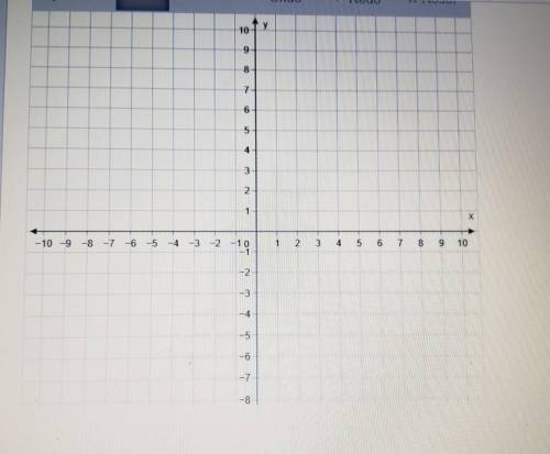 graph the function f(x) = - 1/3 x +1. The bottom of the graph goes to -10. Please show me where the