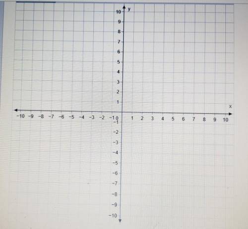 Graph f(x) = - |x +4| - 3. Please hurry need help asap. ( Show me where the points go on paper. Not