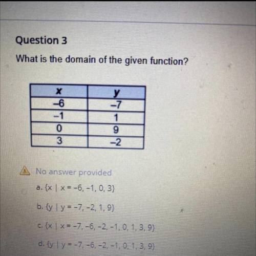 What is the domain of the given function ?