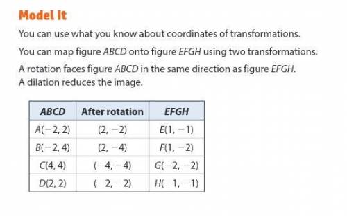 CAN SOMEONE PLZ HELP ASAP

You can use what you know about coordinates of transformations. You can