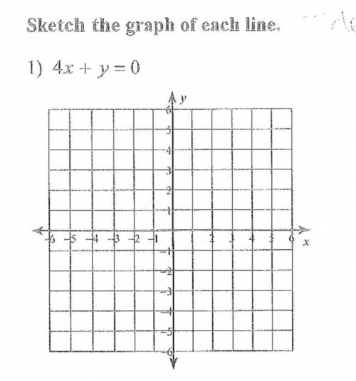 Sketch the graph of this line
