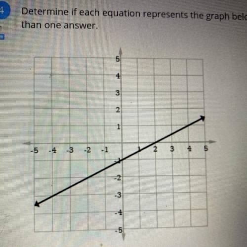 Determine if each equation represents the graph below. Choose ALL correct equations. You will selec