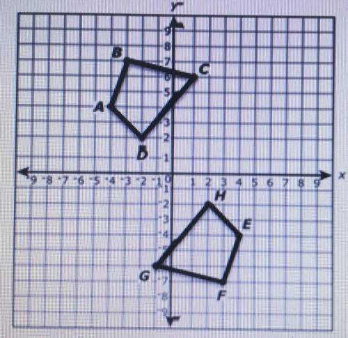 Quadrilaterals ABCD and EFGH are shown in the coordinate plane.

Quadrilateral EFGH is the image o