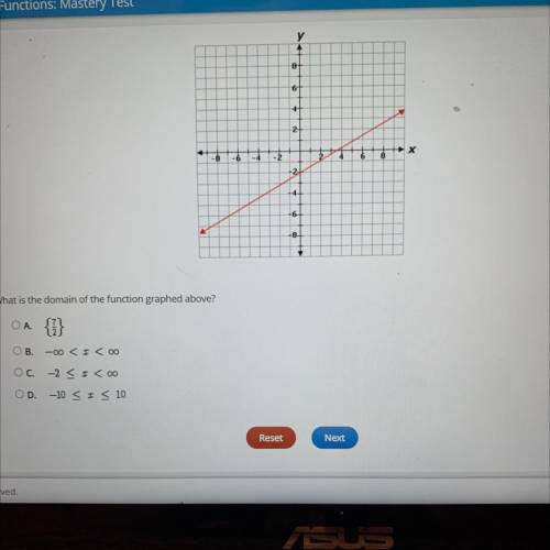 What is the domain of the function graphed above