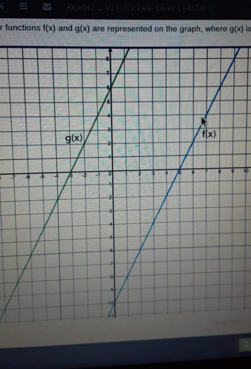 PLEASE HELP MEEEEEEEE PLEASEEEEE

the linear functions f(x) and g(x) are represented on the graph,