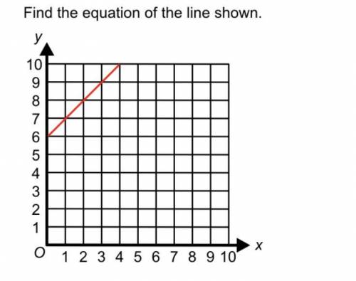 Find the equation of the line shown above.