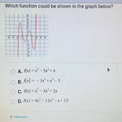 Which function could be shown in the graph below?
