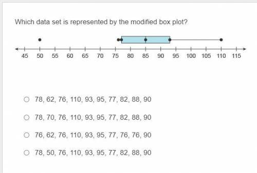 Which data set is represented by the modified box plot?