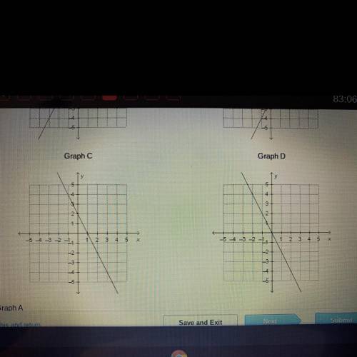 Which linear function shows a direct variation?

Graph A
Graph B
5
5
4
4
3
3
2
2
1
-5-32
1
2
3
4
5