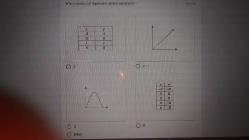 Which graph doesnt represent direct variation