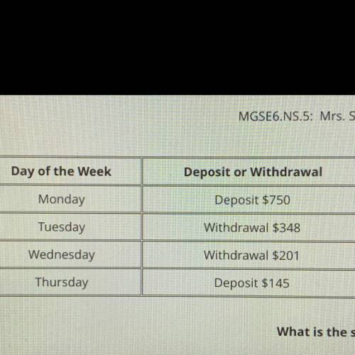 PLEASE HURRY

MGSE6.NS.5: Mrs. Smith had the following transactions during the week: 
What is