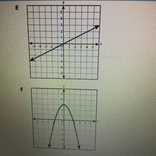 Which of these functions are linear ?