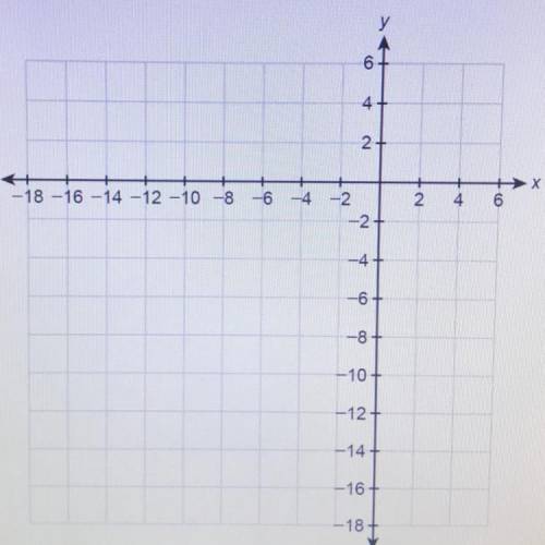 2. Graph the function f(x)=x2 + 4x - 12 on the coordinate plane

-What are the x-intercepts?
-What