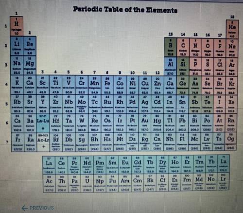 In this periodic table, which color or colors represent the elements that are

metals?
A. Blue and