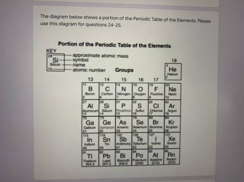 In which group of the Periodic Table of the Elements are the noble gases located?