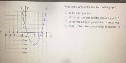 What is the range of the function on the graph?
Help me please quick