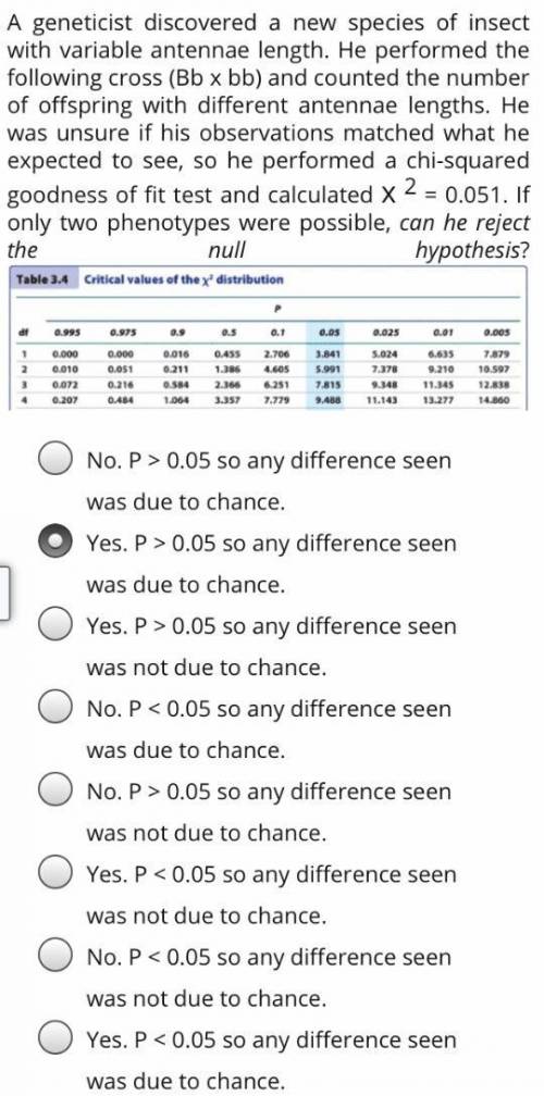 Will seriously award 100 points. I know the answer is No because 0.051 is the same as 0.05?? Or equ