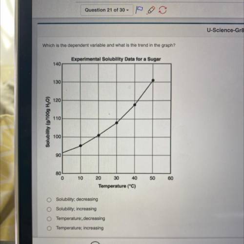 Which is the dependent variable and what is the trend in the graph?

Experimental Solubility Data