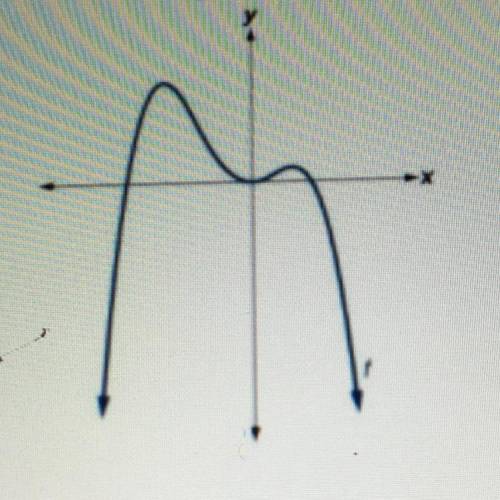 Do the graph below represent polynomial functions ? How do you know?