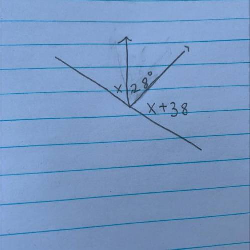 Does anyone know how to find the measure of this missing angle ?