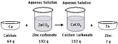 According to the law of conservation of mass, how much zinc was PRODUCED by reacting Calcium and Zi