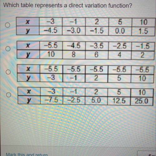 Which table represents a direct variation function?

X
-3
-4.5
-1
-3.0
2
-1.5
5
0.0
10
1.5
y
X
O
-