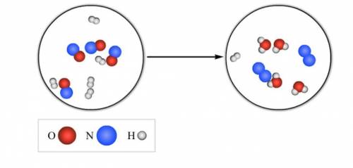 What is the chemical formula for the limiting reactant in the reaction shown? Write the balanced ch