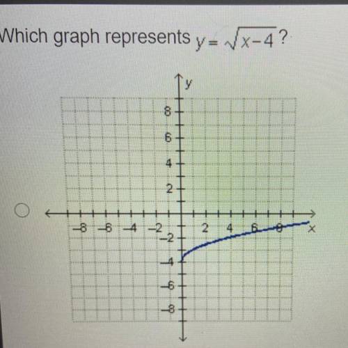 Which graph represents y= VX-4?
I need the answer ASAP!!!