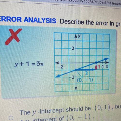 Describe the error in graphing the function .
and correct the error