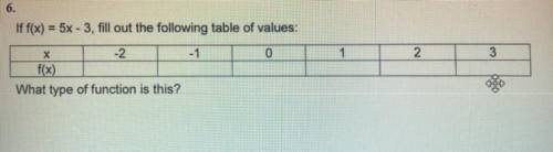 If f(x) = 5x - 3, fill out the following table of values:

-2,-1,0,1,2,3
What type of function is