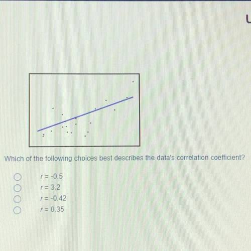 Which of the following choices best describes the data's correlation coefficient?

r = -0.5
r = 3.